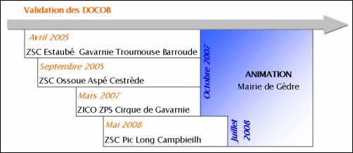 Validation des DOCOB
